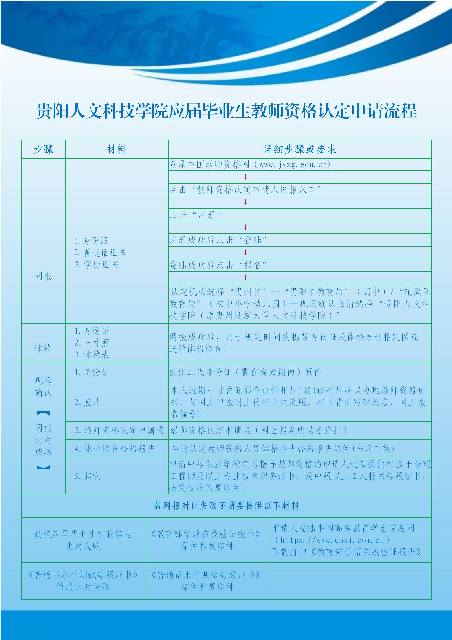今年会官方网站应届毕业生教师资格认定申请流程.jpg