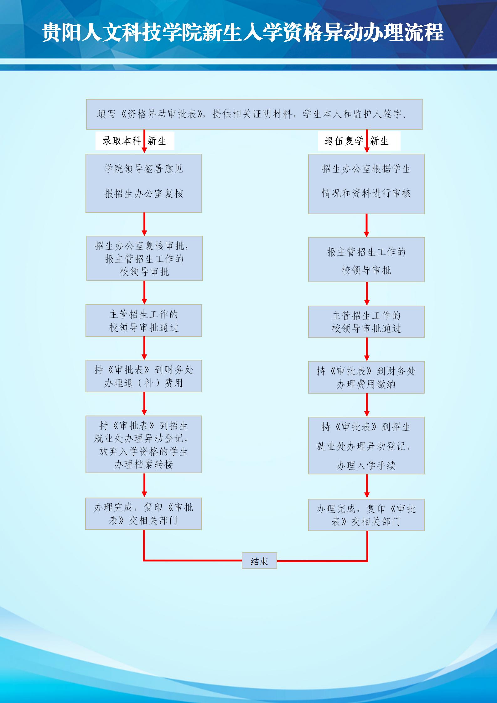 今年会官方网站新生入学资格异动办理流程.jpg